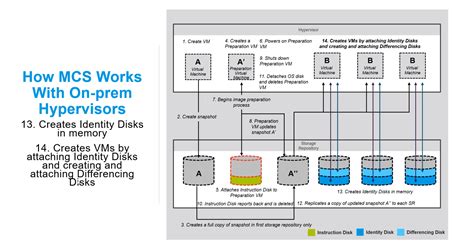 Citrix xenapp 6-5 diagram of logon process chart - bustersmasa