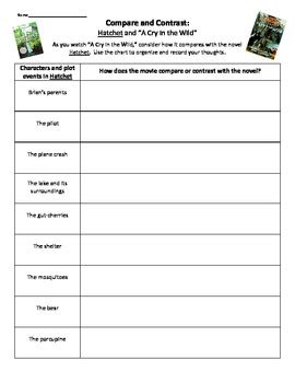 Novel study: Hatchet and "A Cry in the Wild" - compare and contrast