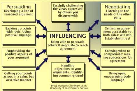 Negotiation skills for effective negotiations – IspatGuru