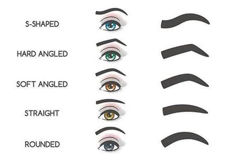 What Is Eyebrow Threading? Complete Guide - 2022 | Fabbon