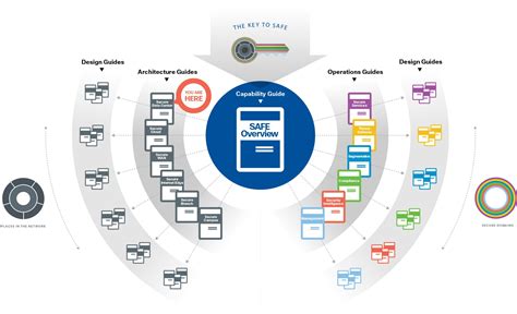 Solutions - SAFE Secure Data Center Architecture Guide - Cisco