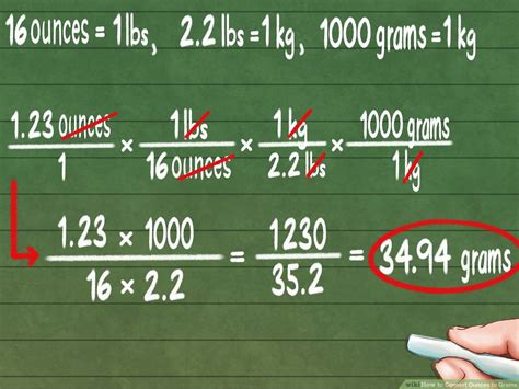 Grams To Ounces Chart