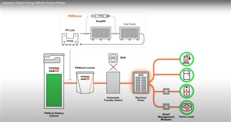 Generac 3.0kWh Solar Power Battery Module | Norwall