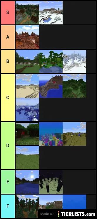 Correct Minecraft Biomes Tier List - TierLists.com