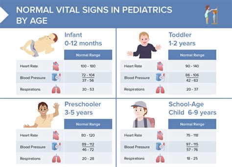 Normal Vital Signs Cheat Sheet