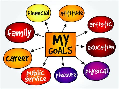 Achieve Your Goals In 2 Simple Steps Englewood Counseling