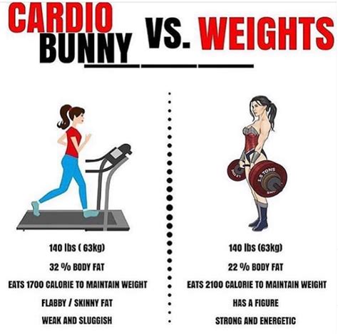 Cardio vs Weights. Which is better for weight loss? - Valley Strength and Fitness Personal Training