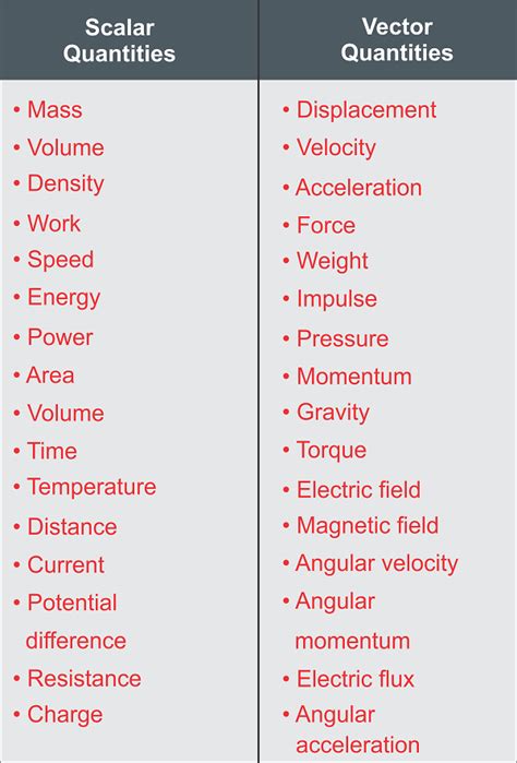 Scalar Quantity Definition - JavaTpoint