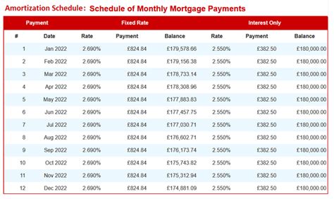 Fixed & Variable Rate UK Mortgage Repayment Calculator