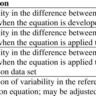 Statistics to describe the quality of NIR spectroscopy calibration and... | Download Table