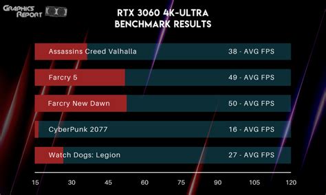 Best RTX 3060 Graphics Card (2023 Updated) - Graphics Report