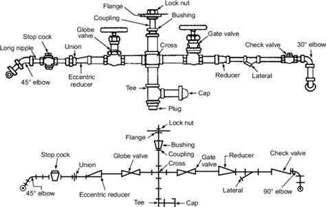 Piping symbols – learnweldingsymbols