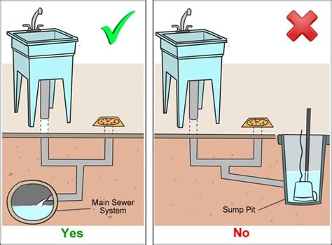 Laundry Room Floor Drain – Basement Issues and Problems