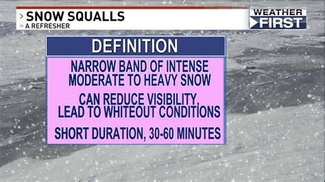 Snow Squall Refresher: what are Snow Squall Warnings and why are they ...