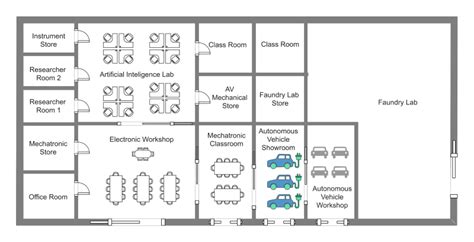 Laboratory Floor Plan Template