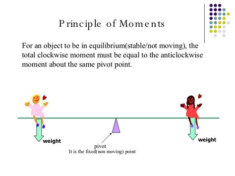 Turning Effect of Forces