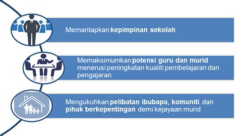 Program Transformasi Sekolah 2025 (TS25) | Programming