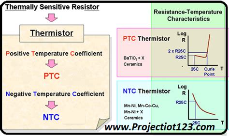 what is a thermistor types symbol graph circuit