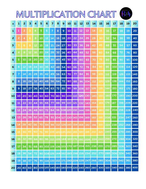 Multiplication Chart 1-20 Rainbow - Etsy Canada