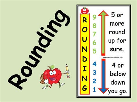 Rounding Display | Teaching Resources