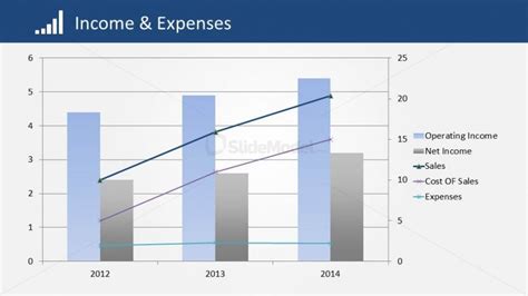 Income and Expenses Trend Chart - SlideModel