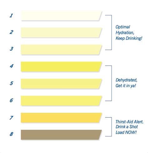 Printable Urine Color Chart