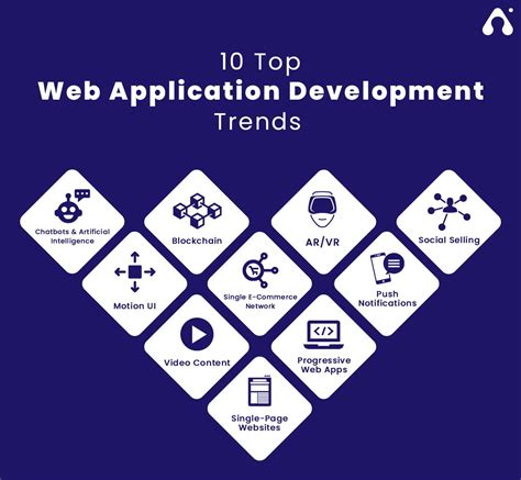 Web App Development Trends 2021