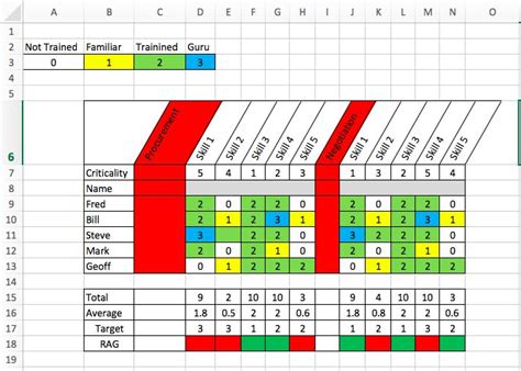 How to create a Training Matrix Template in Excel – Sanzu Business Training | Communication plan ...