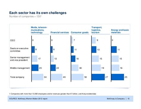 McKinsey presentation