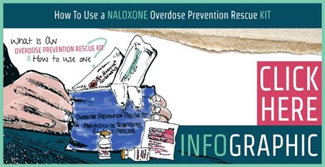 What are Naloxone Overdose Prevention Rescue Kits? - Infographic