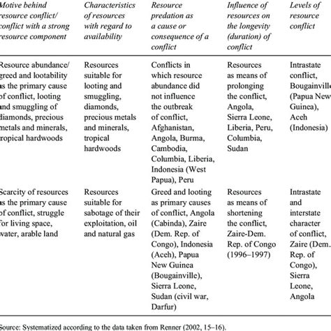 (PDF) Geoeconomic and Geopolitical Conflicts: Outcomes of the ...