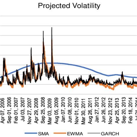 Nifty 50 historical data (Source: Author Generated). | Download ...