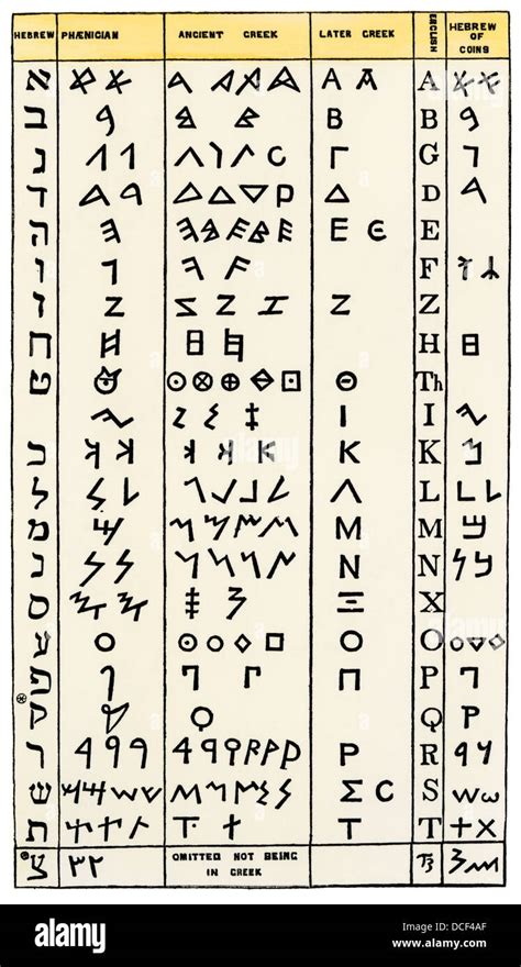 Ancient alphabets, including Hebrew, Phoenician, Greek, with ...