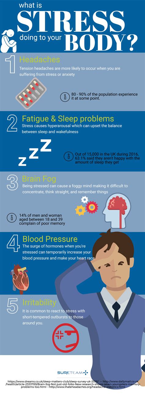 Stress Infographic