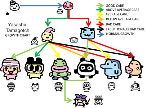 Tamagotchi Growth Chart Gen 1