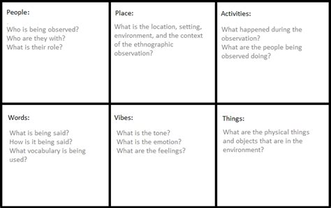 ethnography - Ethnographic research frame types - User Experience Stack ...