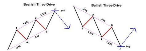 Forex Trading Space | Your Complete Source for Technical Analysis of the Financial Markets