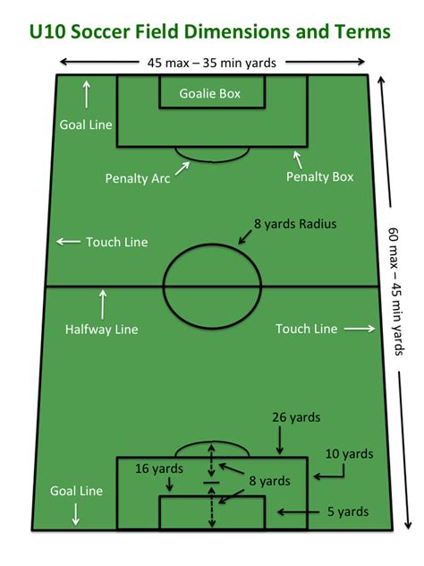 Owen County Soccer Fun: U10 Soccer Field Dimensions with Labels