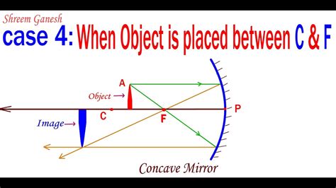 Ray Diagramming Concave Mirror