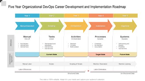 Career Roadmap