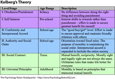 Moral Development - Nourish and Flourish