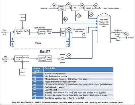 Lng Plant Process Flow Diagram