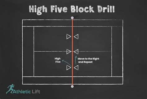 7 Simple Volleyball Blocking Drills to Practice | AthleticLift