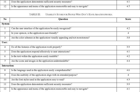 Table III from Comparative Usability Study of Extended Reality Arachnophobia Therapy Application ...