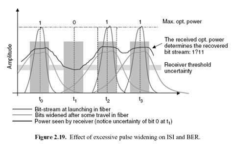 Chapter 2.18 - Four-Wave Mixing | Engineering360