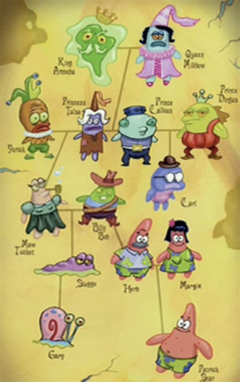 Patrick Star and Gary are Canonically Related : r/BikiniBottomTwitter