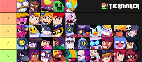 BRAWL STARS META Tier List (Community Rankings) - TierMaker