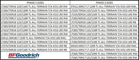 BFGoodrich All Terrain T/A KO2 - Page 2 - Tacoma World Forums