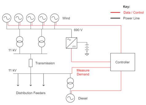 What is Block Diagram – Everything You Need to Know | EdrawMax Online