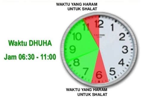 Waktu Sholat Dhuha - Tuntunan Sholat Lengkap